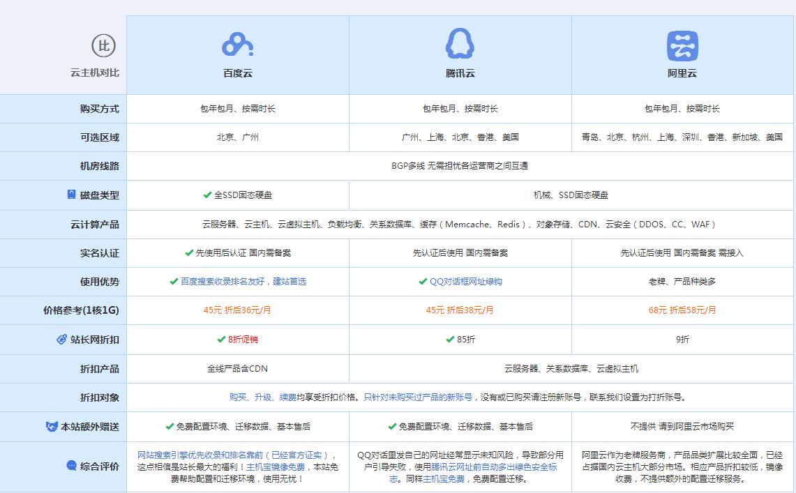 英德云主机代理对比.jpg